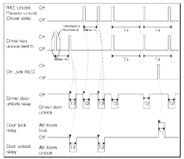 BCM (Body Control Module)