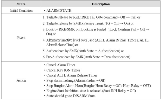 Condition 2