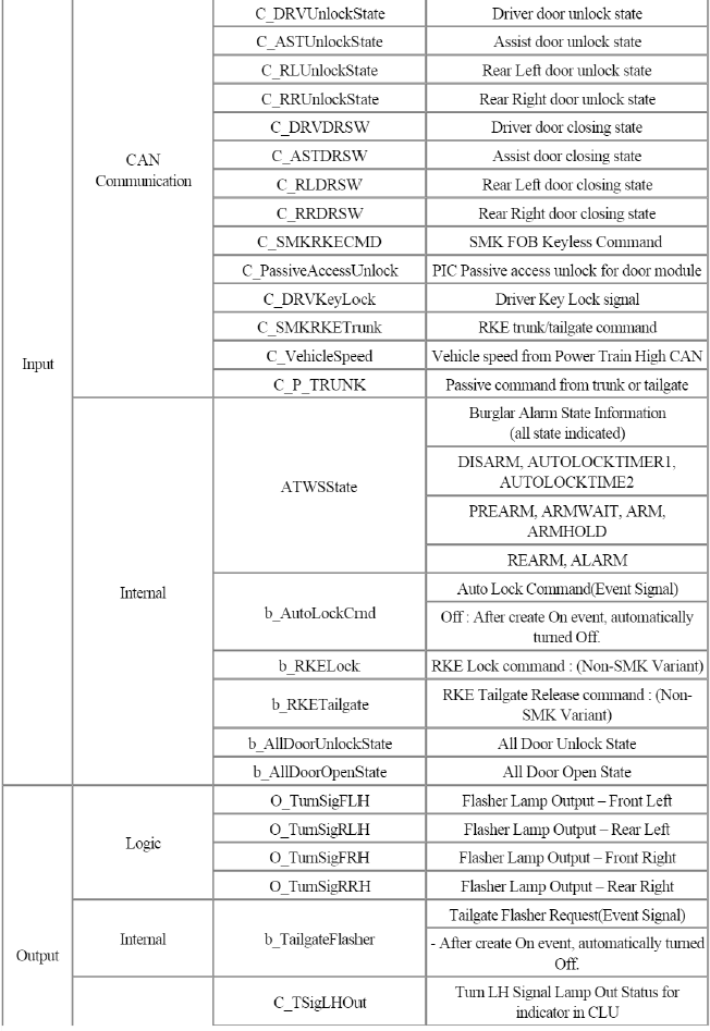 BCM (Body Control Module)