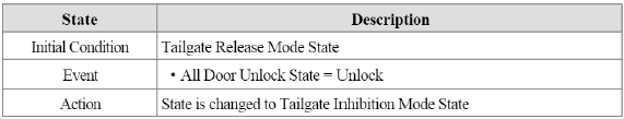 BCM (Body Control Module)