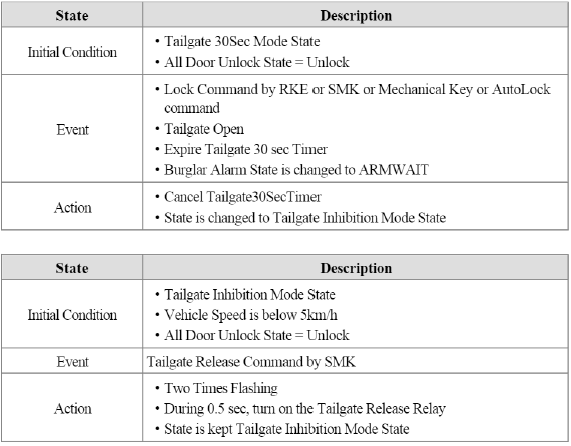 BCM (Body Control Module)