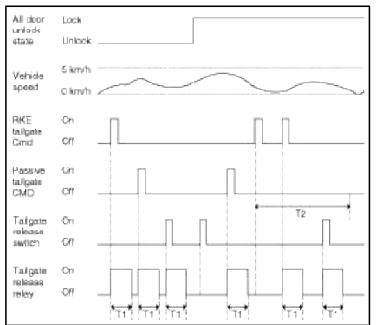 BCM (Body Control Module)