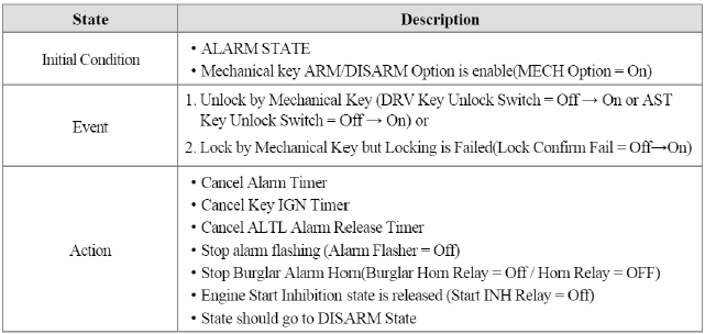 Condition 4