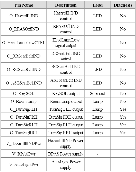 BCM (Body Control Module)
