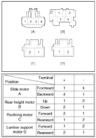 4. Reverse the connections and check that the motor turns in reverse.