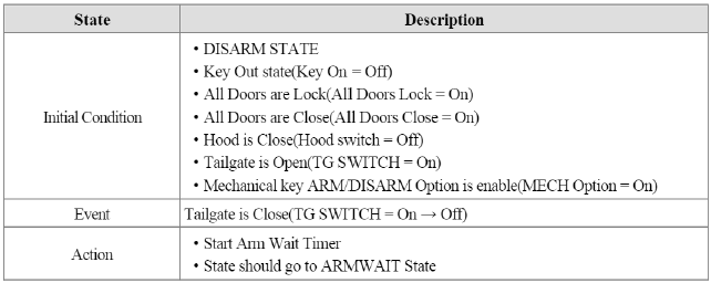 2. ARMWAIT to ARMWAIT