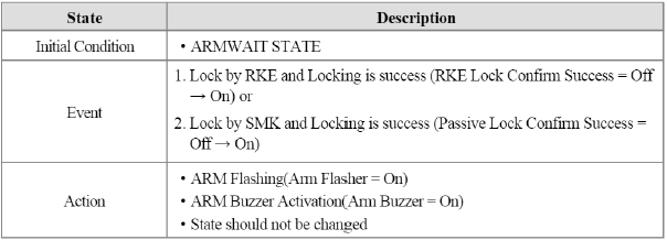 3. AUTO LOCK TIMER1 to ARMWAIT