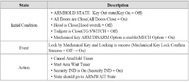 5. PREARM to ARMWAIT