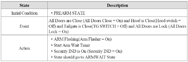 6. REARM to ARMWAIT