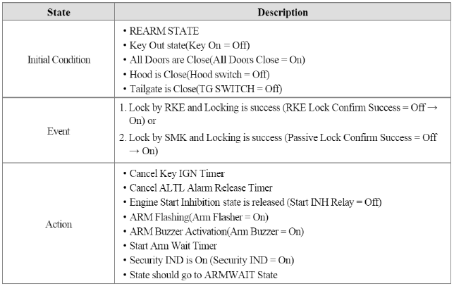 Condition 2