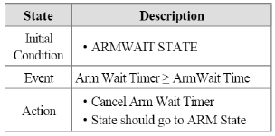 2. ARM to ARM
