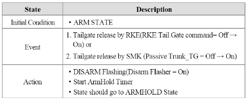 3. ARMHOLD to ARMHOLD