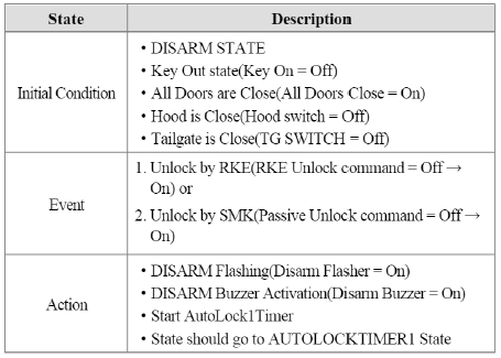2. ARMWAIT to AUTOLOCKTIMER1