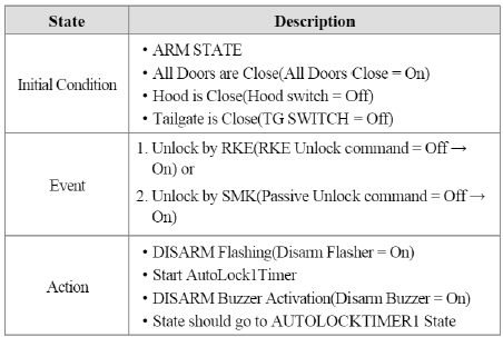 4. AUTOLOCKTIMER1 to AUTOLOCKTIMER1