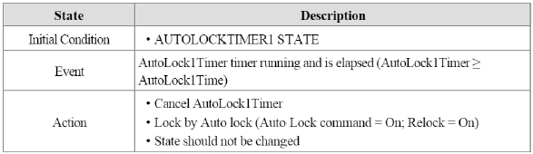 5. ARMHOLD to AUTOLOCKTIMER1
