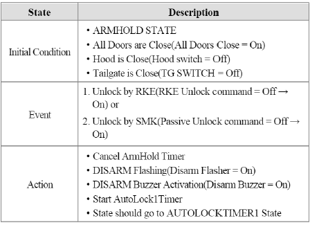6. REARM to AUTOLOCKTIMER1