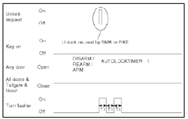 T1 : 0.5 +- 0.05 sec