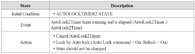 3. PREARM to AUTOLOCKTIMER2