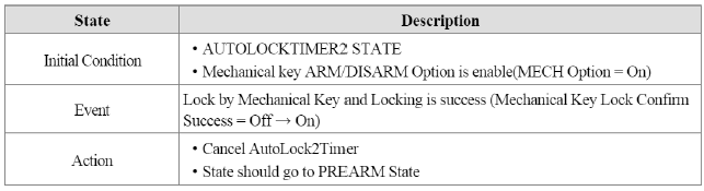 3. ARMHOLD to PREARM