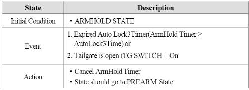 4. ALARM to PREARM