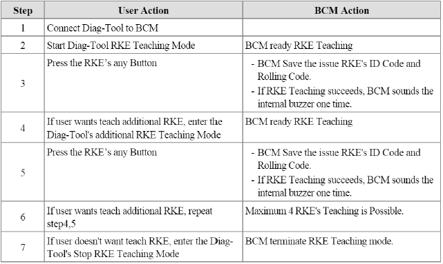 2. Key Teaching Sound