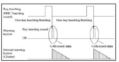 Burglar Alarm System