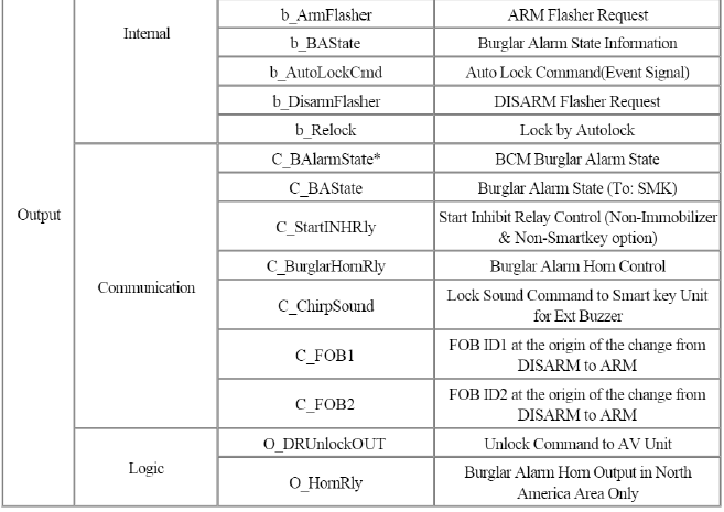 Burglar Alarm Control Function