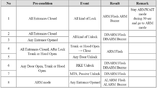  Function Description